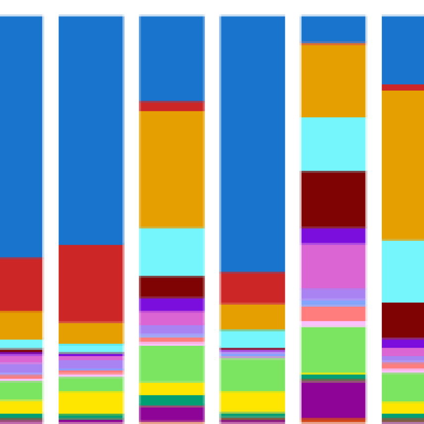 Bar graph in which each bar consists of stripes of different thicknesses